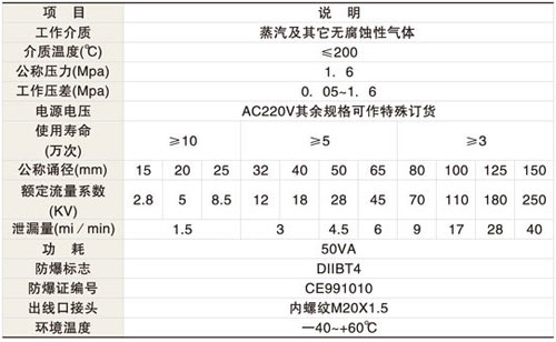 ZCZP中溫電磁閥