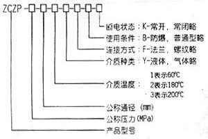 ZCZP中溫電磁閥