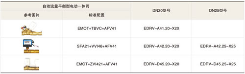 EDRV動(dòng)態(tài)平衡電動(dòng)二通閥