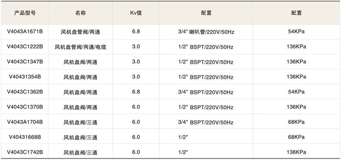 V4043系列電動(dòng)二通閥