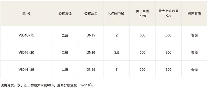 V8016系列電動二通閥