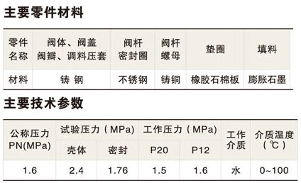 調節(jié)平衡閥