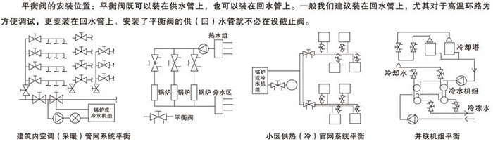 調節(jié)平衡閥