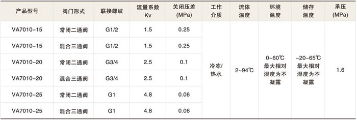 VA7010系列開關(guān)式電動閥