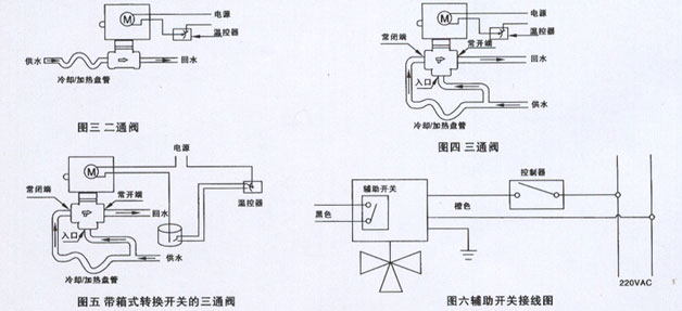 常閉二通閥和混合三通閥的安裝