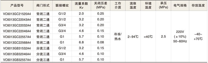 VC6013系列開(kāi)關(guān)式電動(dòng)閥