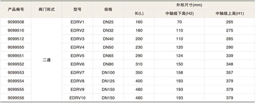 動(dòng)態(tài)平衡電動(dòng)調(diào)節(jié)閥