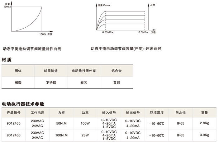 動態(tài)平衡電動調(diào)節(jié)閥