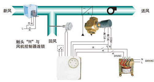 空氣處理機(jī)組控制系統(tǒng)原理及動(dòng)作說明