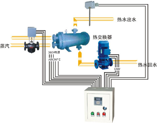 熱交換站控制原理及動(dòng)作說(shuō)明