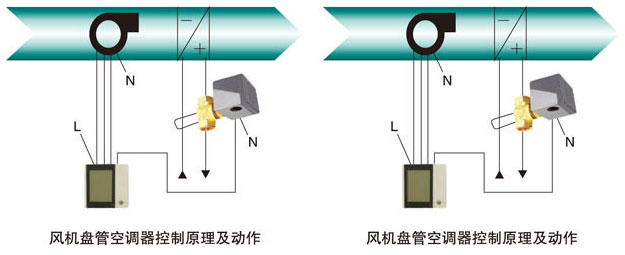 溫度控制器