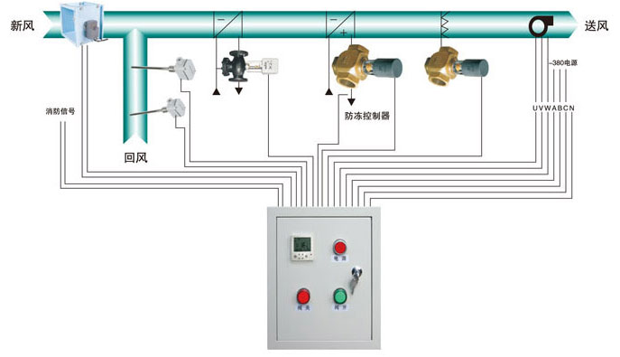 空氣處理機(jī)組控制箱原理及動作說明(帶控制箱)