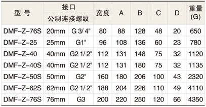 脈沖電磁閥