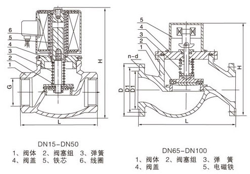 ZCM系列煤氣電磁閥