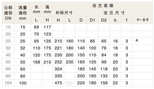 煤氣電磁閥