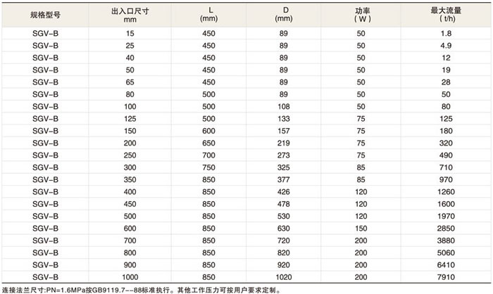 SGV系列電子水處理器