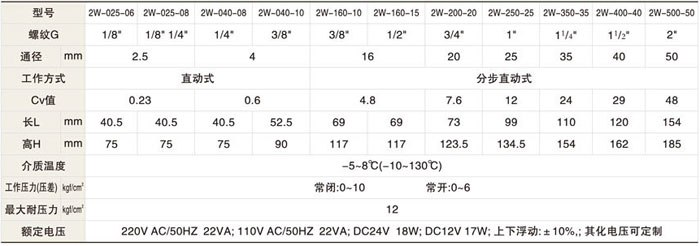 2W系列水(熱水)氣電磁閥