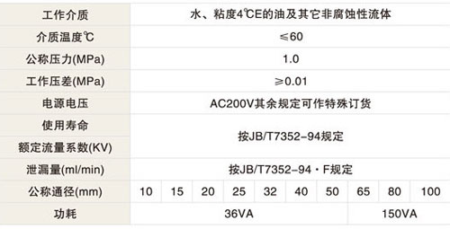 ZCS系列電磁閥