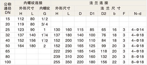 ZCS系列電磁閥