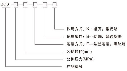 ZCS系列電磁閥