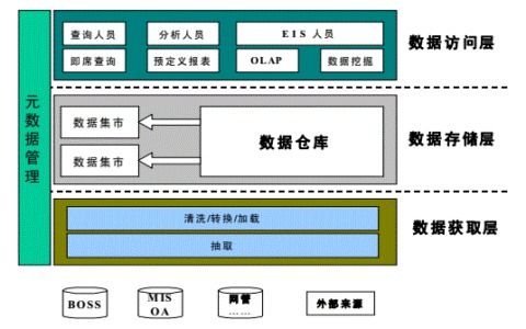 大數據技術 數據處理與存儲支持服務的核心架構與未來趨勢