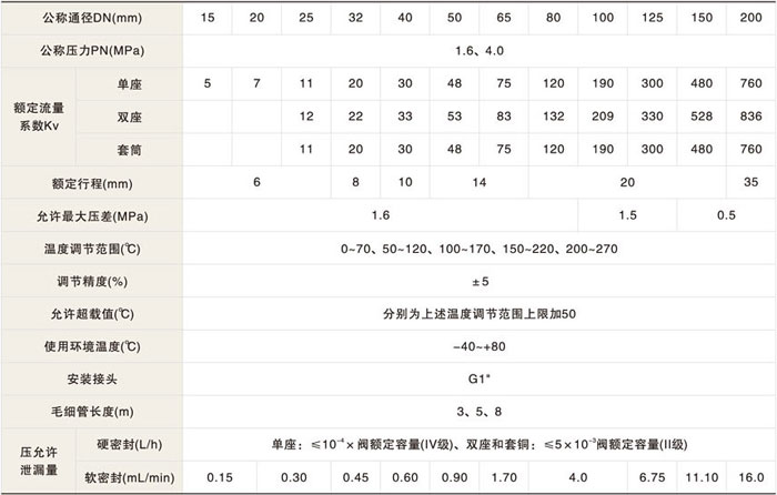 自力式溫度調(diào)節(jié)閥