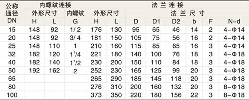 蒸汽電磁閥