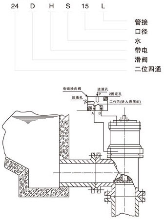 排泥閥專用電磁閥