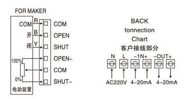 智能電動蝶閥