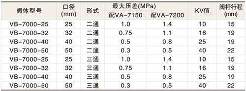 法蘭鑄鐵閥門